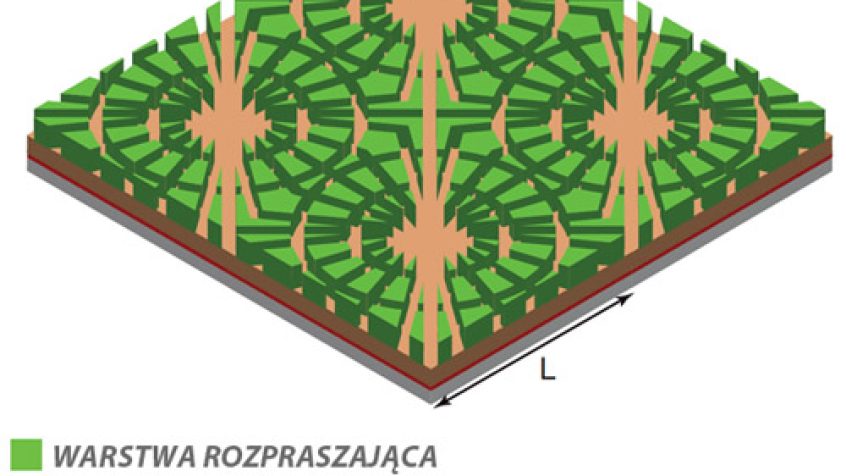 Diagram cieńkiego organicznego ogniwa słonecznego ukazuje wzór warstwy rozpraszającej, organiczną warstwę aktywną gdzie "chwytane" jest światło i generowany jest prąd elektryczny.