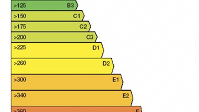Budownictwo pasywne cechuje bardzo niskie zapotrzebowanie na energię do ogrzewania – poniżej 15 kWh/m² rocznie.