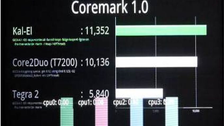 Nvidia wypuszcza Kel-El czterordzeniowy chip mobilny