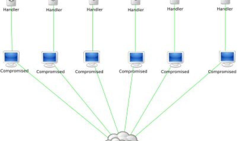Schemat ataku DDoS