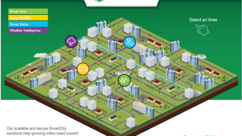 SmartCity