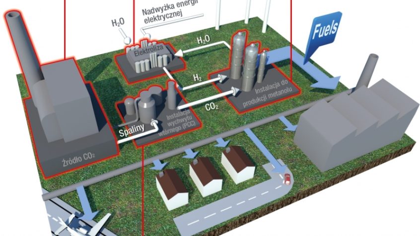 Dwutlenek węgla z elektrowni węglowej umożliwi produkcję metanolu