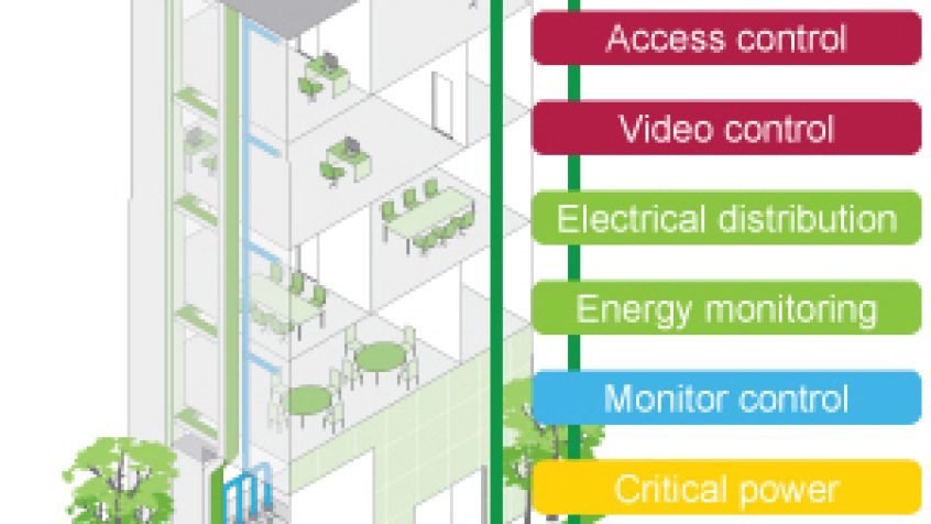EcoStruxure