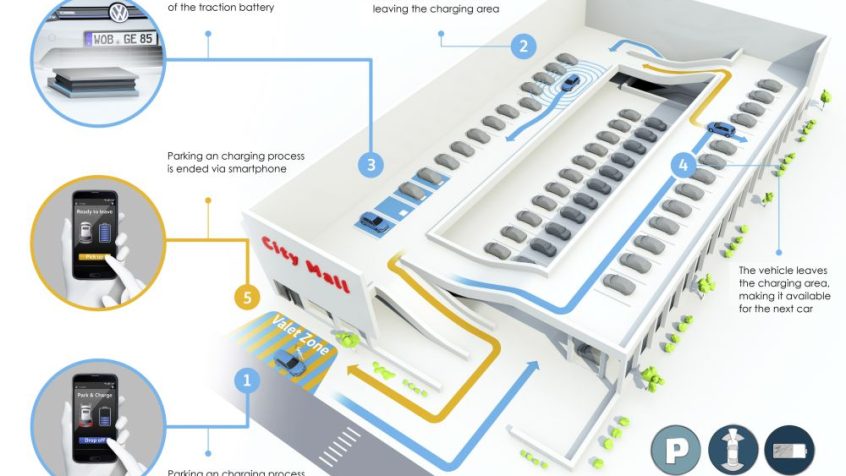 Automatyczne parkowanie i ładowanie samochodów elektrycznych w systemie V-Charge