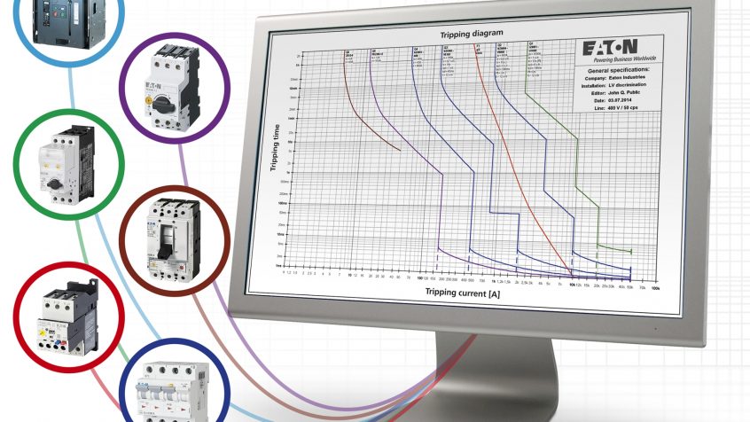 Optymalizacja selektywności zabezpieczeń z narzędziem Eaton CurveSelect