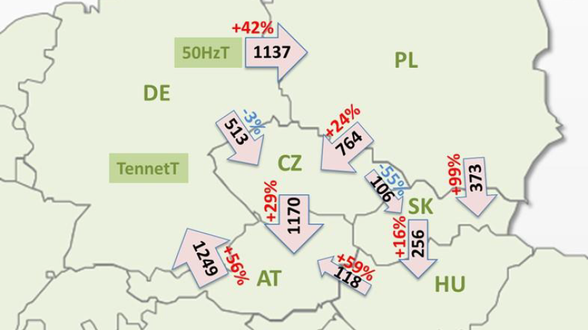 Przepływy kołowe w sieciach energetycznych